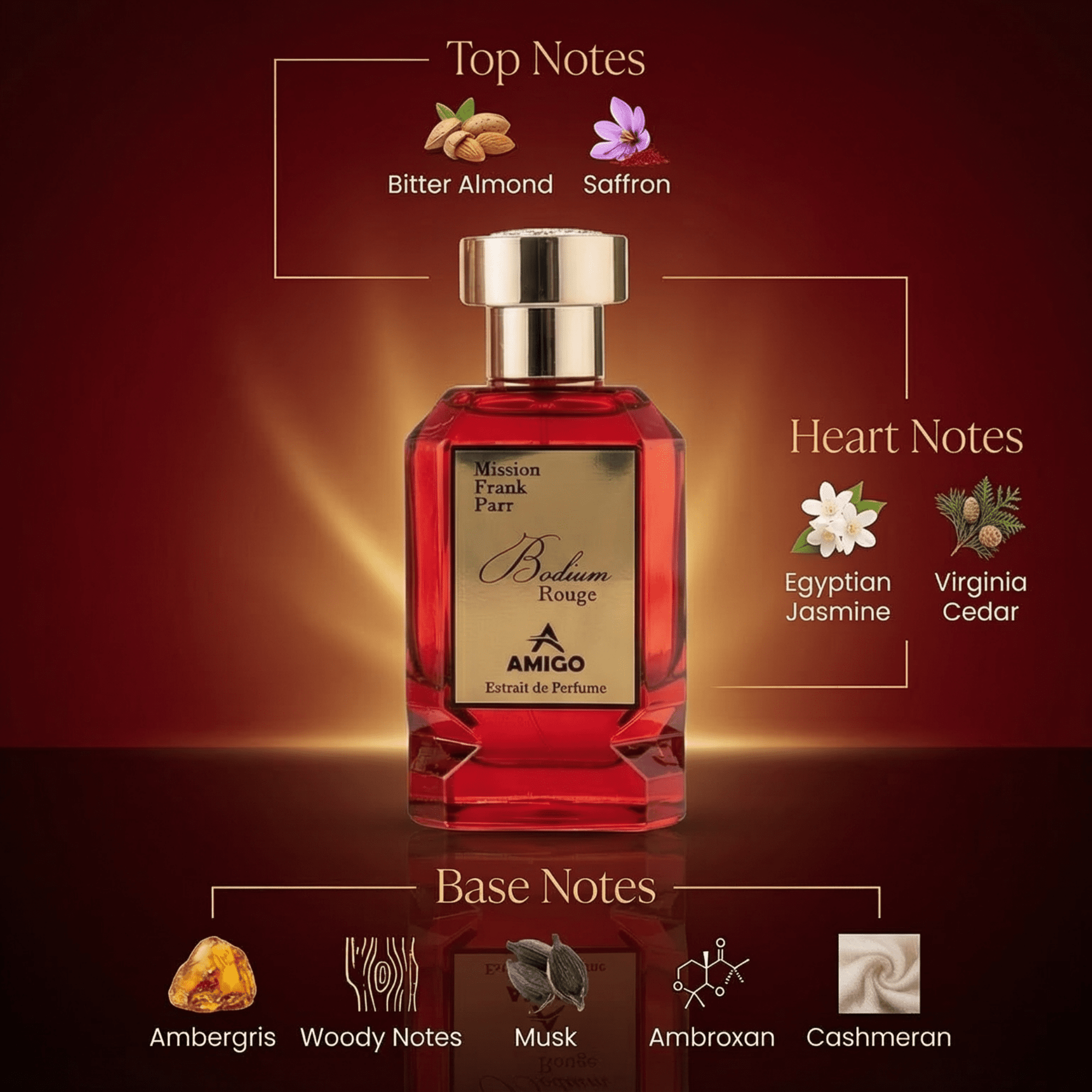BODIUM ROUGE NOTES