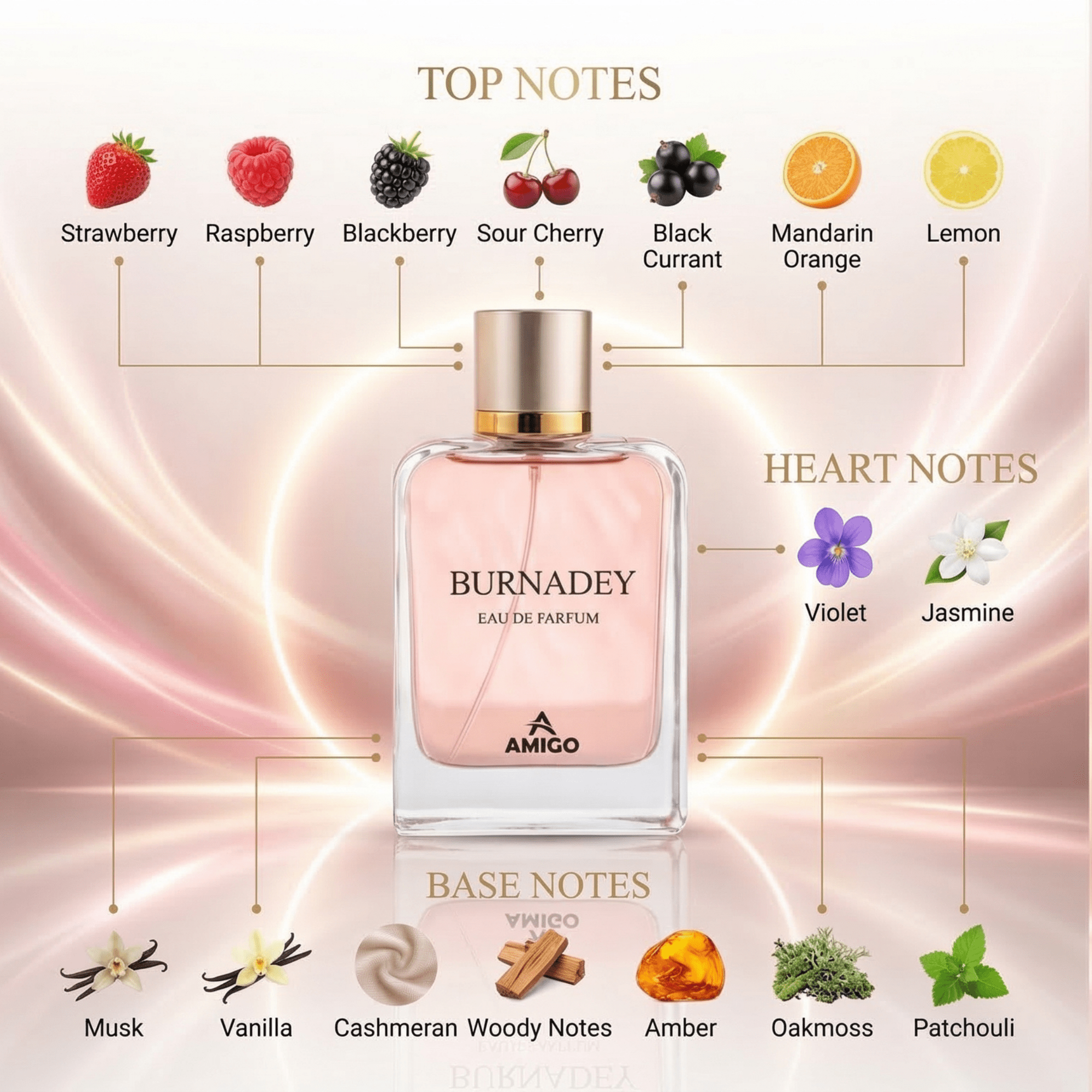 BURNADEY NOTES
