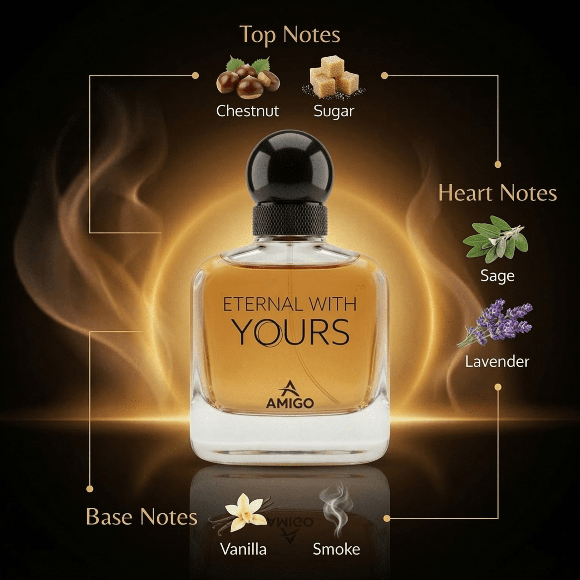 ETERNAL WITH YOURS NOTES
