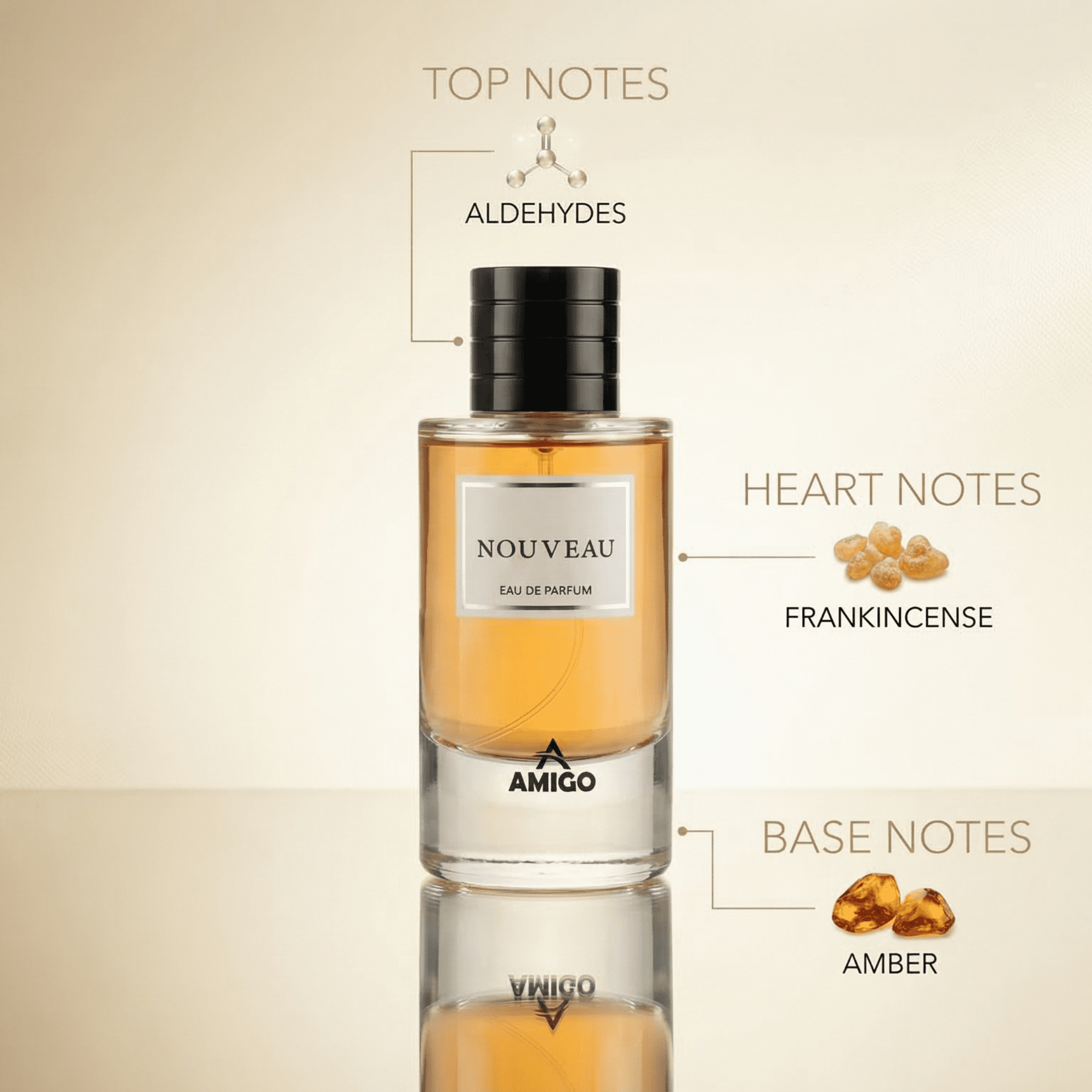 NOUVEAU NOTES